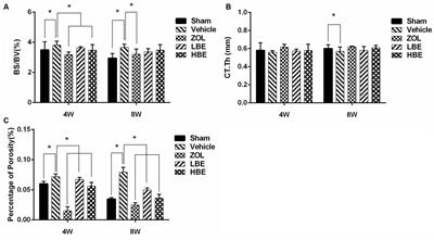 The Beneficial Effects of Bisphosphonate-enoxacin on Cortical Bone Mass and Strength in Ovariectomized Rats